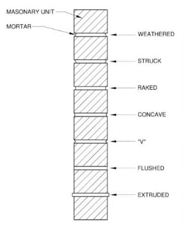 Repair Mortar Joints